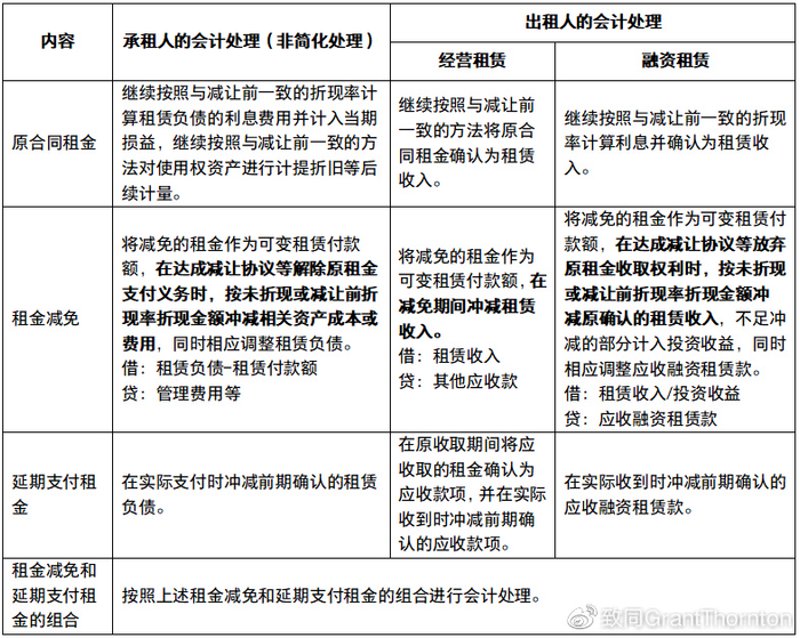 短期租赁